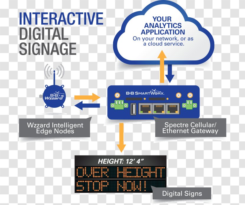 Internet Of Things Smart Traffic Light Transport - Road - Digital Signage Transparent PNG