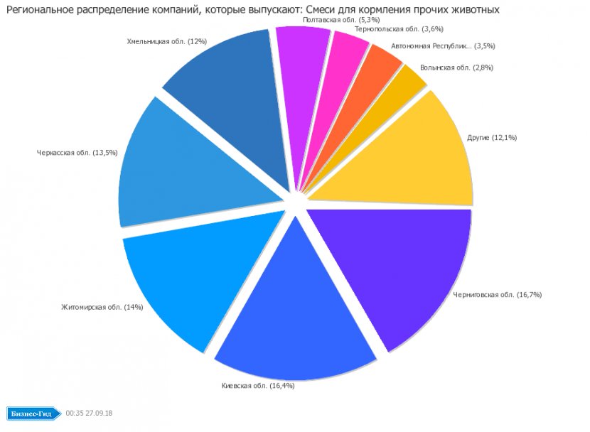 Strategy Strategic Planning Management Organization - Sphere - Russian Exports Graph Transparent PNG