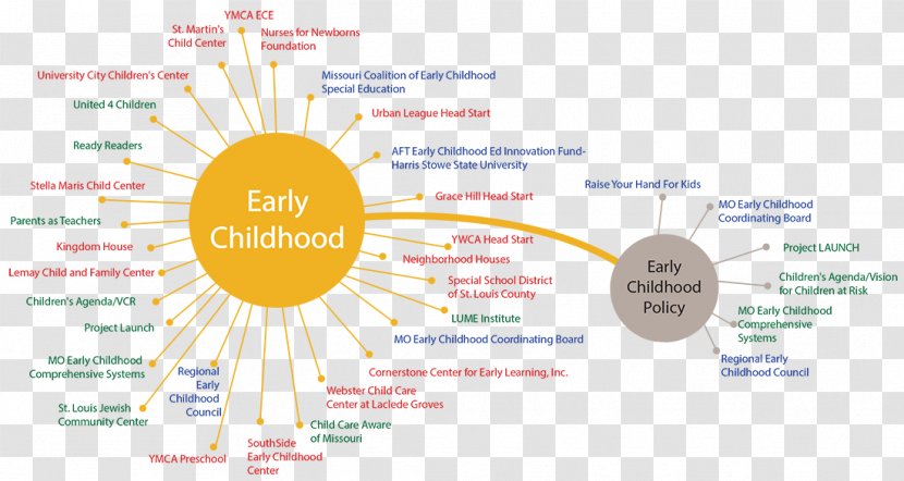 Early Childhood Education Child Development - Information Transparent PNG