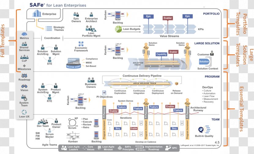 SAFe 4.0 Distilled: Applying The Scaled Agile Framework For Lean Software And Systems Engineering Development - Computer - Building Management System Transparent PNG