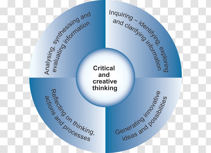 Critical Thinking The Edge: And Researching In A Virtual Society Thought Analytical Skill Creativity - Essay - Creative Transparent PNG