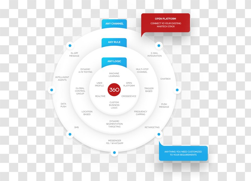 Brand Organization Product Design Diagram - Text - Platform Communications Transparent PNG