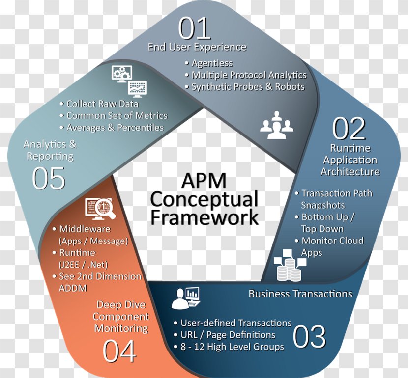 Application Performance Management IT Business - It Transparent PNG