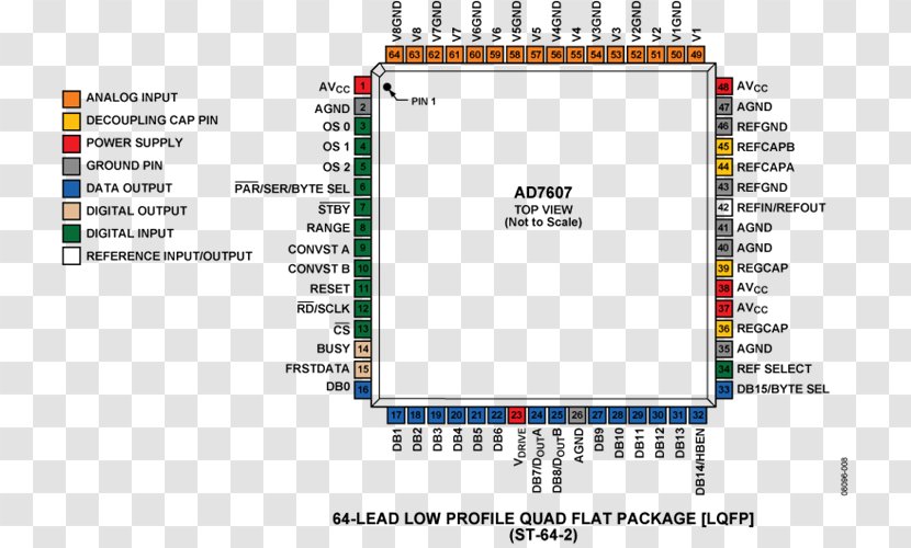 Integrated Circuits & Chips Datasheet Analog Devices Lead Electronic Component - Computer Configuration Transparent PNG