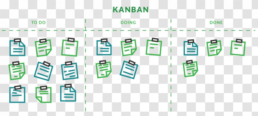 Project Management Body Of Knowledge Kanban Board Scrum Agile Software Development - Text Transparent PNG
