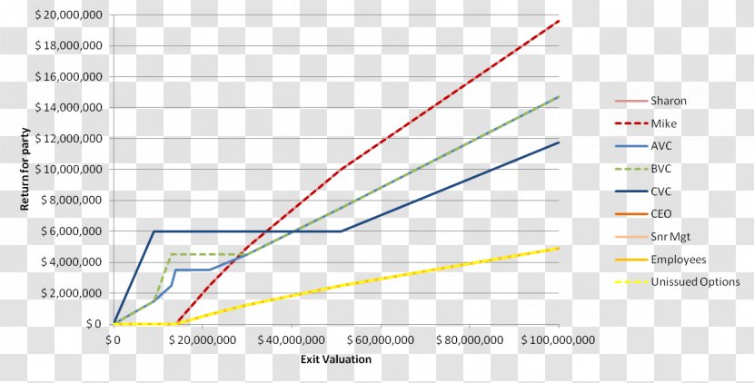 Document Web Analytics Line Angle - Diagram Transparent PNG