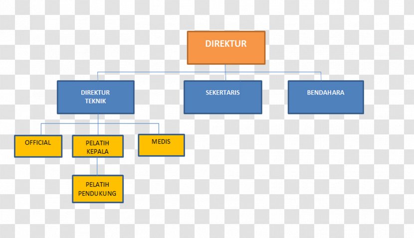 Brand Diagram Organization Product Design - Struktur Organisasi Transparent PNG