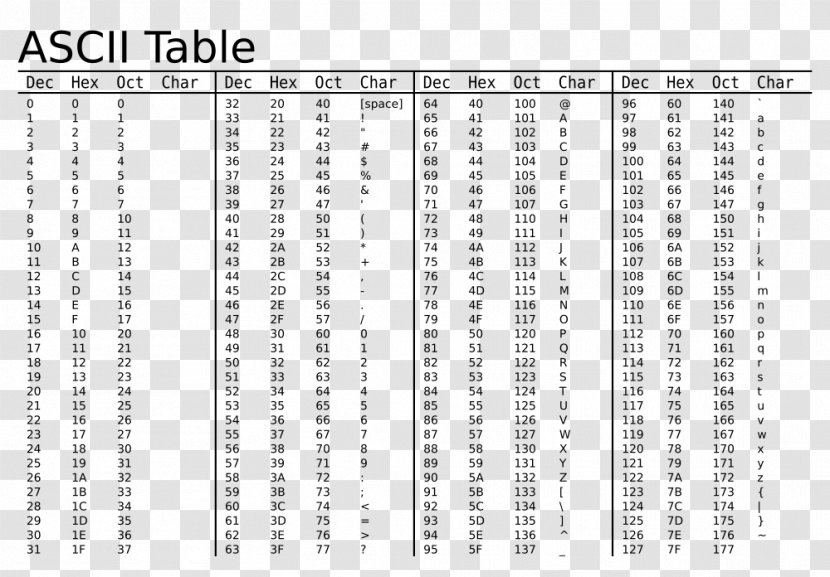 ASCII Character Encoding Value - Table Transparent PNG