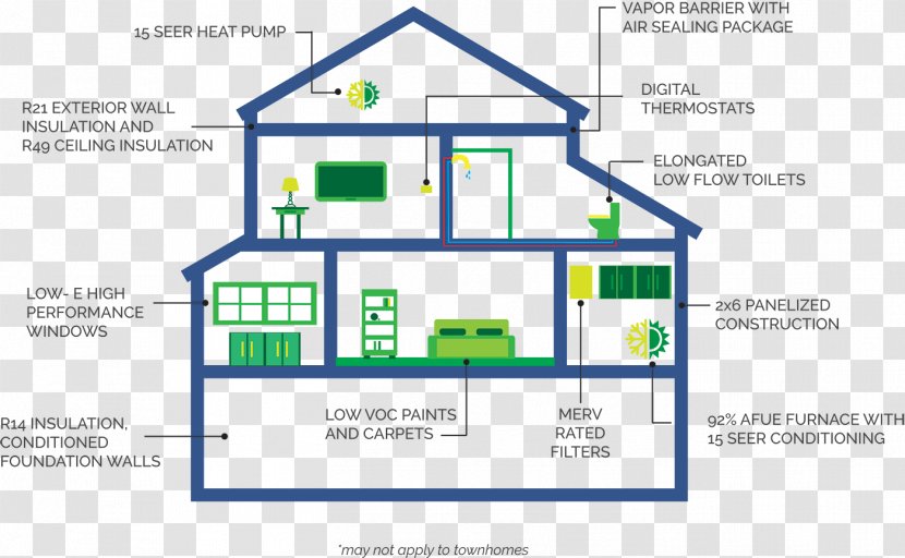 Infographic House Environmentally Friendly - Brand - Scientific Circuit Diagram Transparent PNG