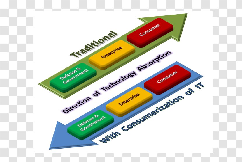 Consumerization Information Technology Business Transparent PNG