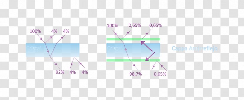 Line Point Angle - Area - Reducing Transparent PNG