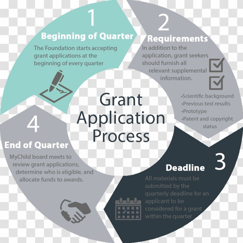 Grant Foundation Funding Of Science Scholarship - Label - Meta Description Transparent PNG