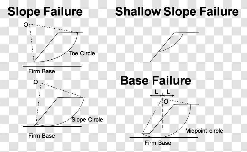 Slope Stability Circle Triangle - Paper Transparent PNG