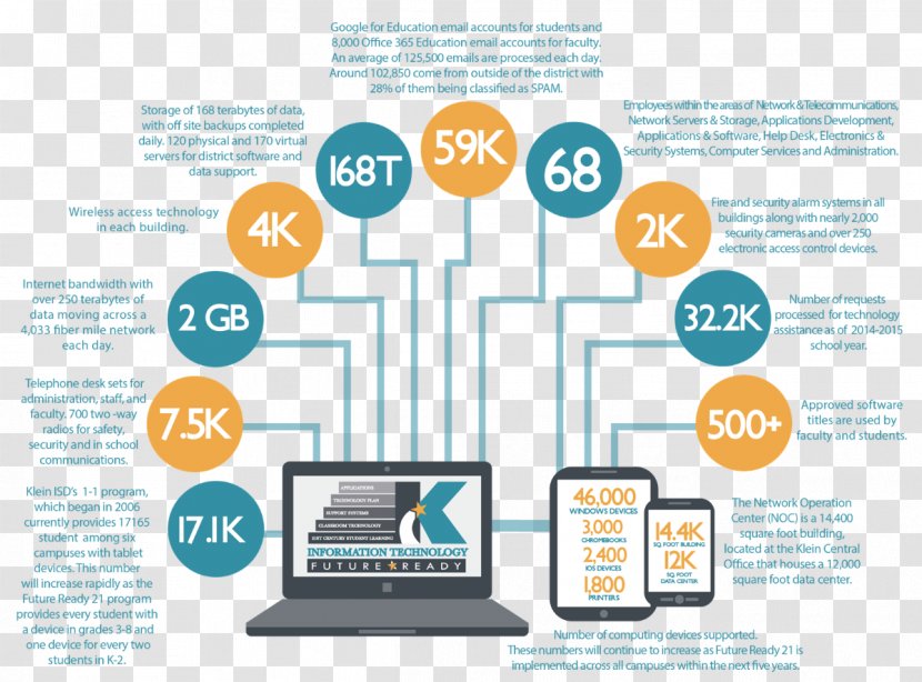 Infographic Information Technology Network Operations Center - Brand - Education Infographics Transparent PNG