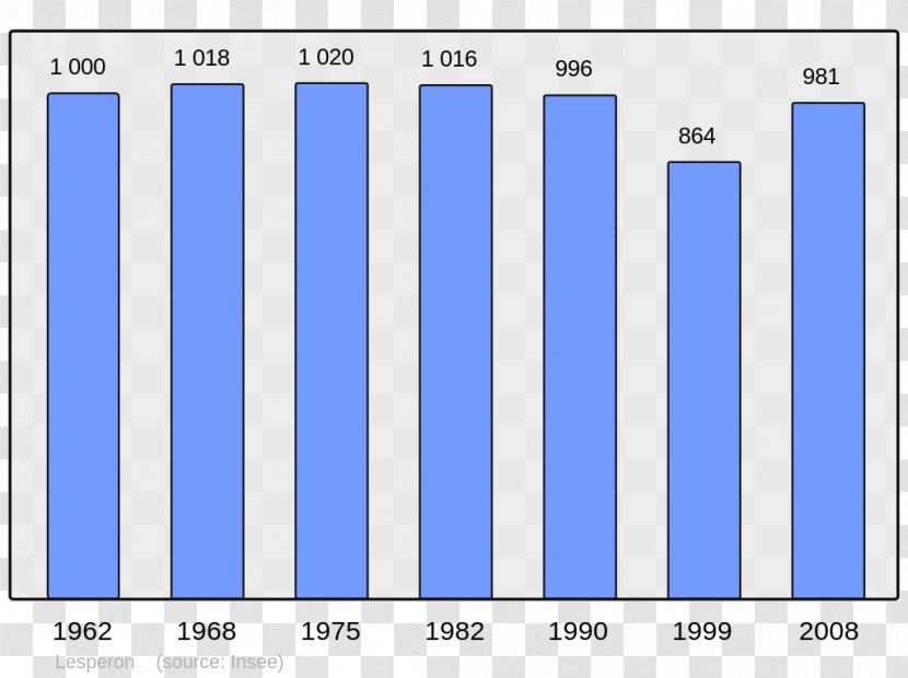 Angoulême Population Without Double Counting Aubervilliers City - Aquitainelimousinpoitoucharentes Transparent PNG