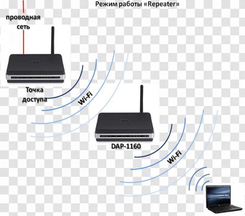 Wireless Router Access Points Electrical Cable - Dap Transparent PNG