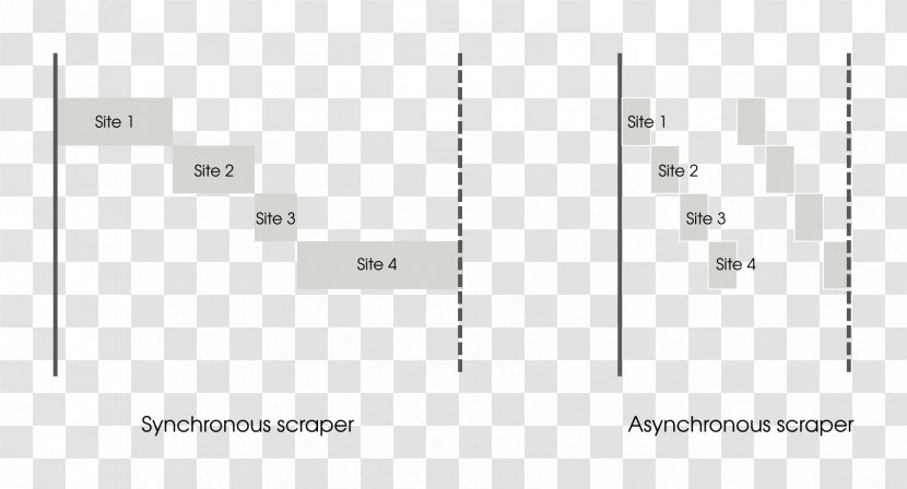 Diagram Asynchronous I/O Asynchrony Await Circuit - Blog - Coroutine Transparent PNG