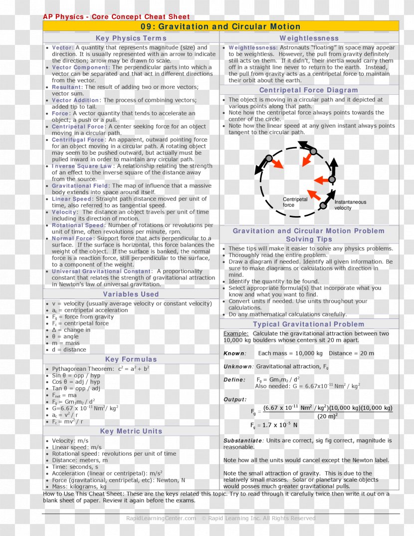 Circular Motion Newton's Laws Of AP Physics Gravitation - Rotation - Newtons Law Universal Transparent PNG