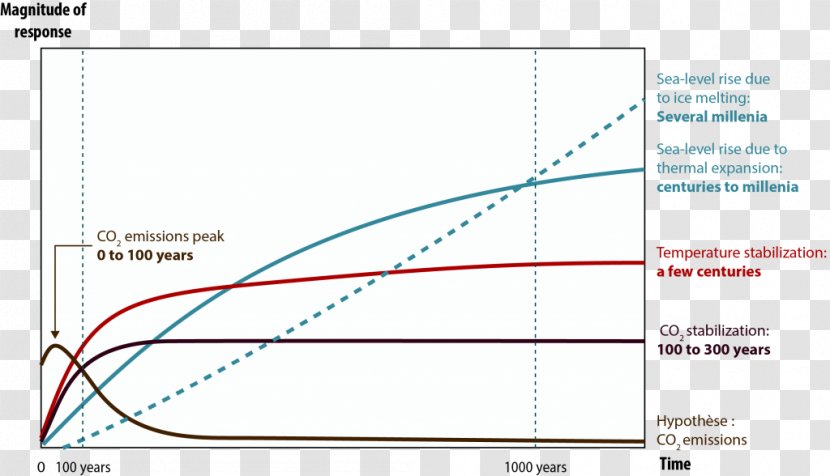 Line Angle Diagram Transparent PNG