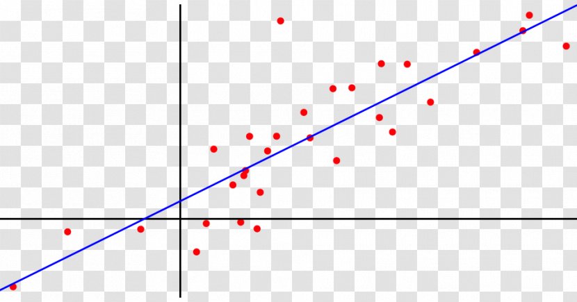 Simple Linear Regression Analysis Linearity Model - Statistical - Triangle Transparent PNG