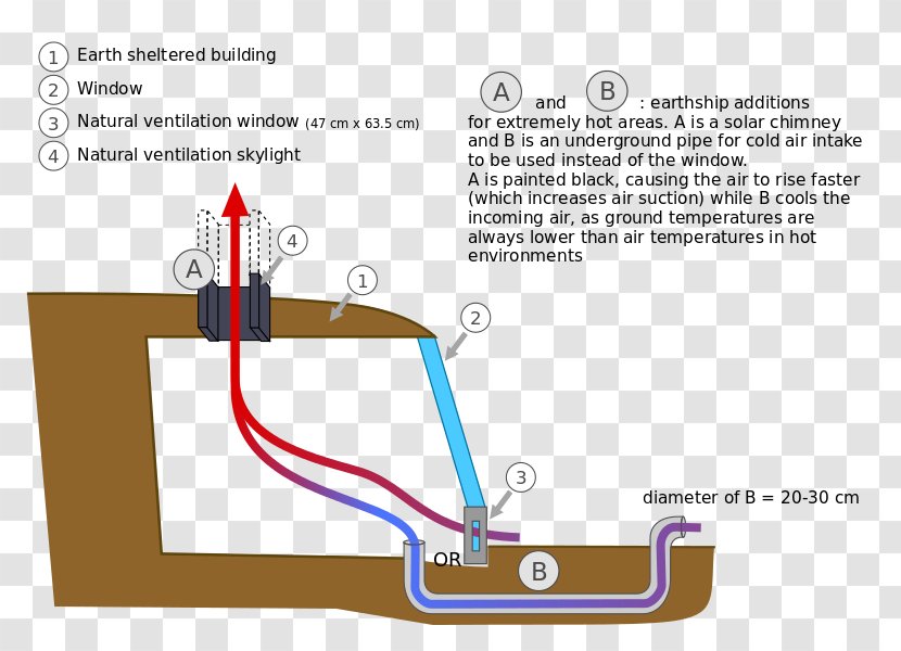 Natural Ventilation Heat Recovery Fan House - Earthship Transparent PNG