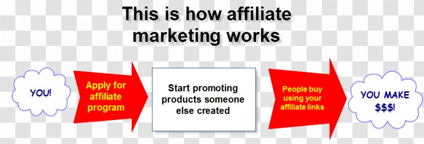 Affiliate Marketing Business Product - Logo Transparent PNG