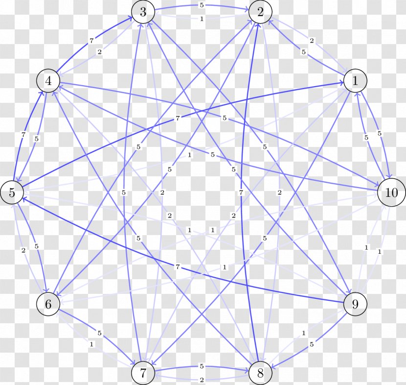 Adjacency Matrix Graph Theory Vertex - Plot - Symmetry Transparent PNG