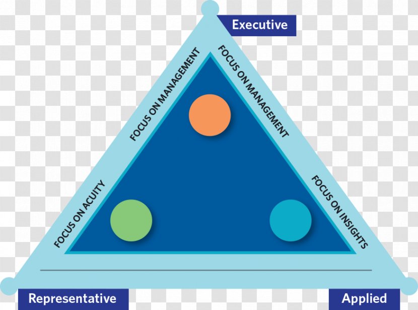 Data Governance Triangle - Diagram Transparent PNG