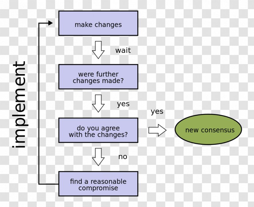 Consensus Decision-making Flowchart Theory Of Truth - Logy Transparent PNG