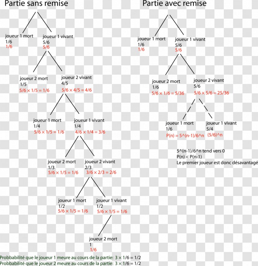 Triangle Document - Symmetry Transparent PNG