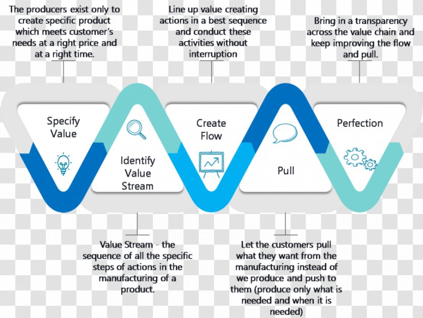 Brand Organization Line - Microsoft Azure Transparent PNG