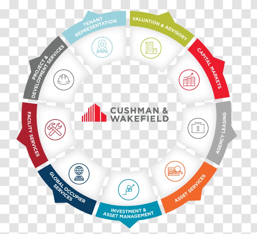 Cushman & Wakefield Kingston Business Real Estate Value - Commercial Property Transparent PNG
