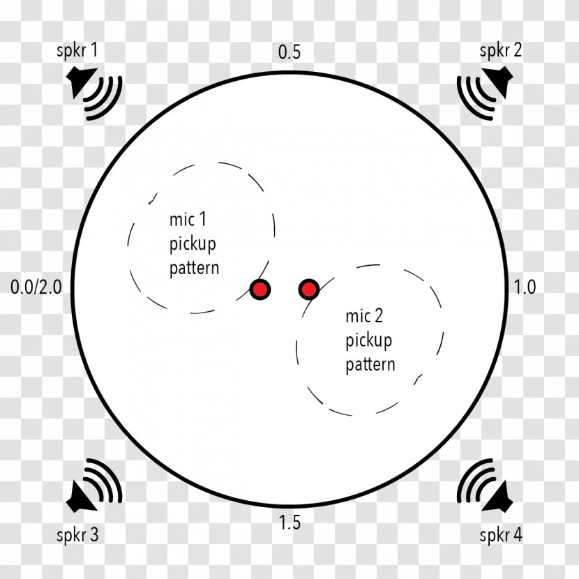 Circle Brand Angle - Cartoon - Design Transparent PNG