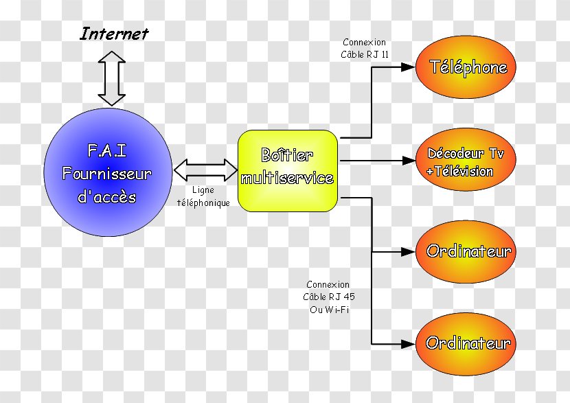 Computer Network Software Internet Science - Area Transparent PNG