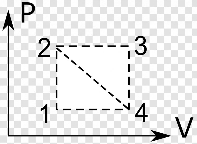 Thermodynamic Cycle Thermodynamics Ideal Gas Physics Volume - Flower Transparent PNG