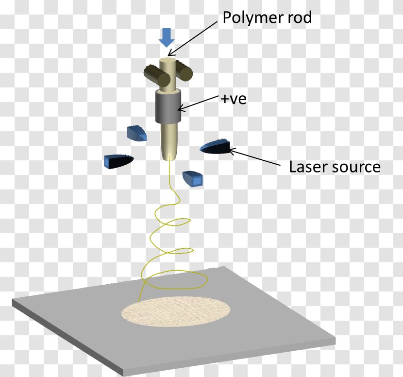 Melt Electrospinning Melting Polymer - Spinning Transparent PNG