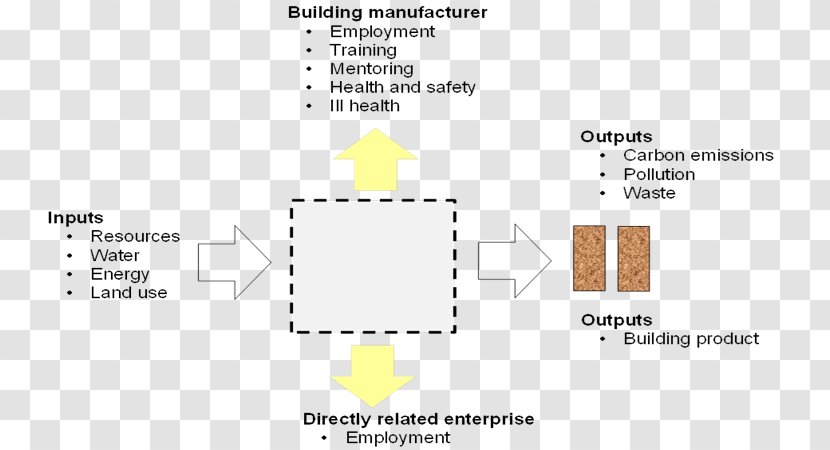 Building Materials Sustainability Manufacturing - Brand Transparent PNG