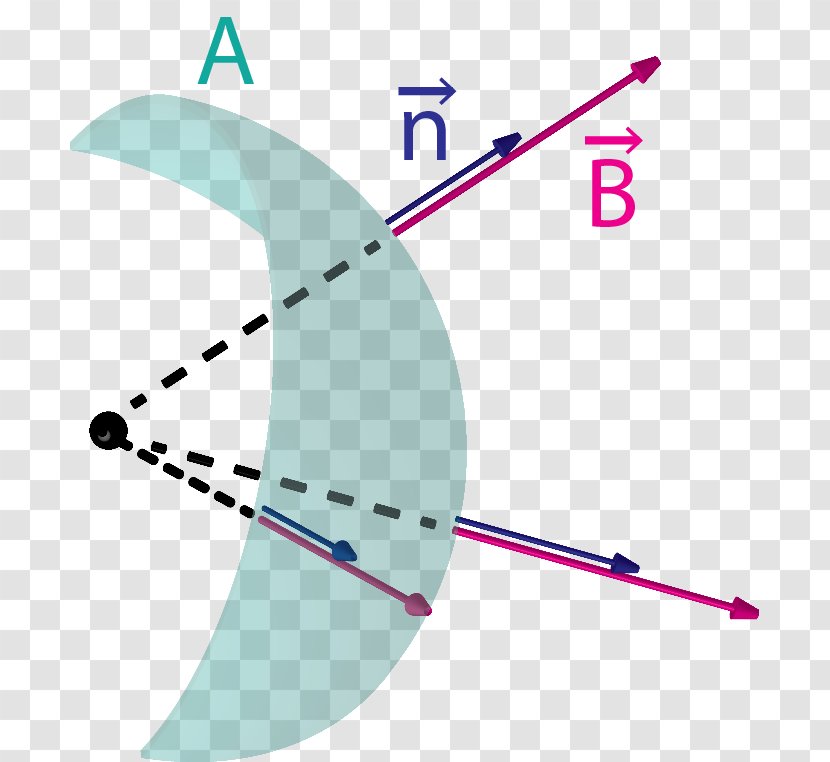 Electromagnetic Induction Physics Illustration Electromagnetism Magnetic Flux - Heart - Frame Transparent PNG