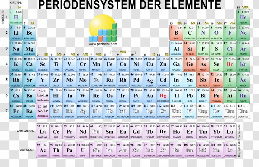 Periodic Table Art Poster Chemistry - Area - Hintergrund Transparent PNG