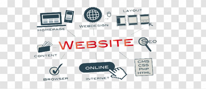 Responsive Web Design Development Digital Marketing - Internet Transparent PNG