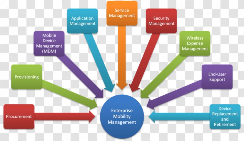 Microsoft Word Office 2007 Customer Relationship Management - Brand Transparent PNG