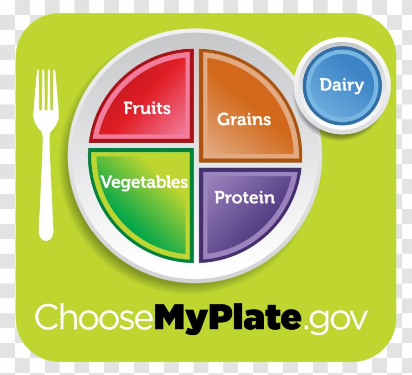 MyPlate Nutrition Food Health Serving Size - Fruit - Fork Transparent PNG