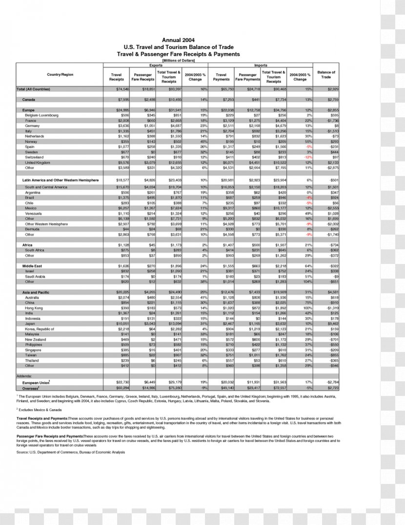 Balance Of Payments Religion Money Service - Abrahamic Religions - Palabuhanratu Transparent PNG