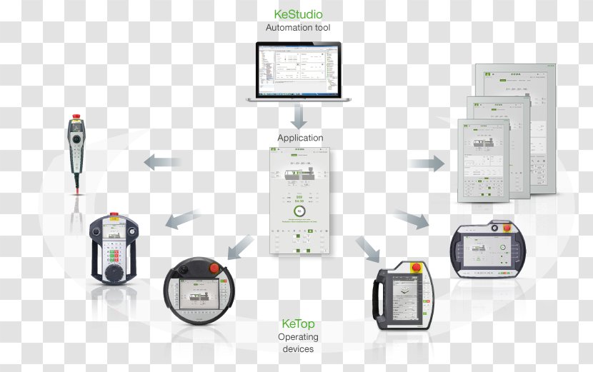 LS Logistik Systeme AG Visualization Computer Software KEBA - Monitors - Electronic Visual Display Transparent PNG