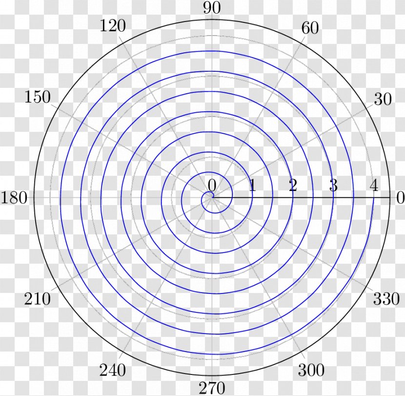 LaTeX Cookbook Probability Distribution Circular Archimedean Spiral - Circle Transparent PNG