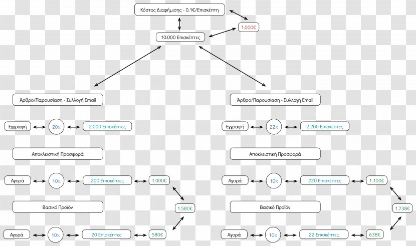 Document Line Technology Angle - Diagram - Conversion Optimisation Transparent PNG