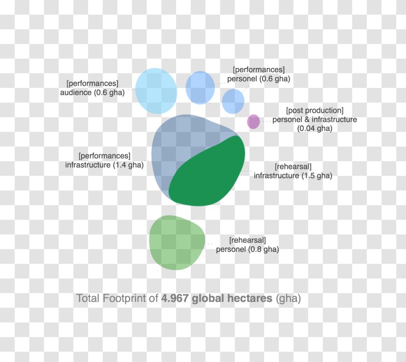 Ecological Footprint Biocapacity Ecology Measurement Transparent PNG