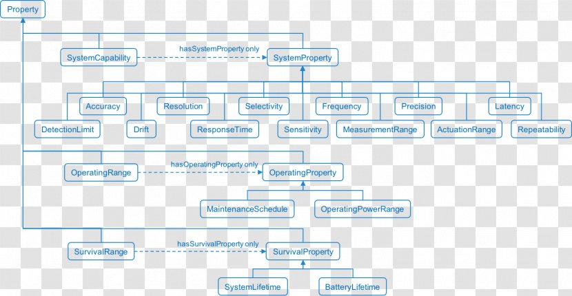 Web Analytics Line Organization Document Angle - Number Transparent PNG