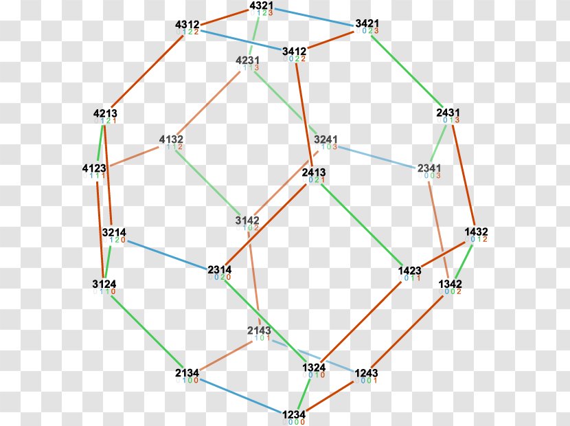 Permutohedron Truncated Octahedron Vertex Polytope - Triangle - Mathematics Transparent PNG