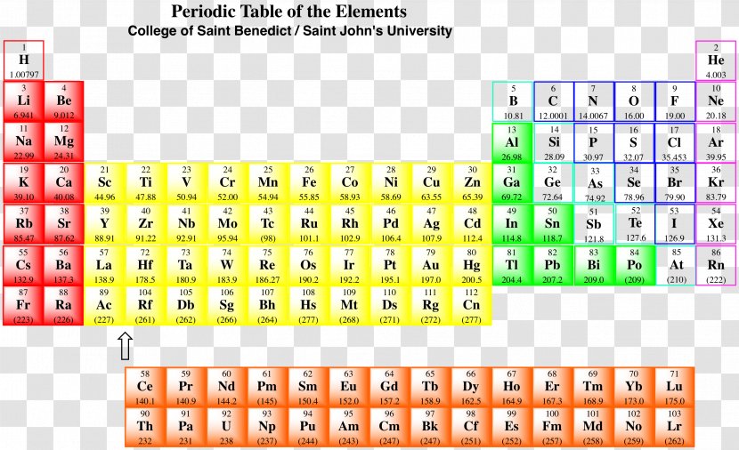 Periodic Table Group Halogen Halide Chemistry Transparent PNG